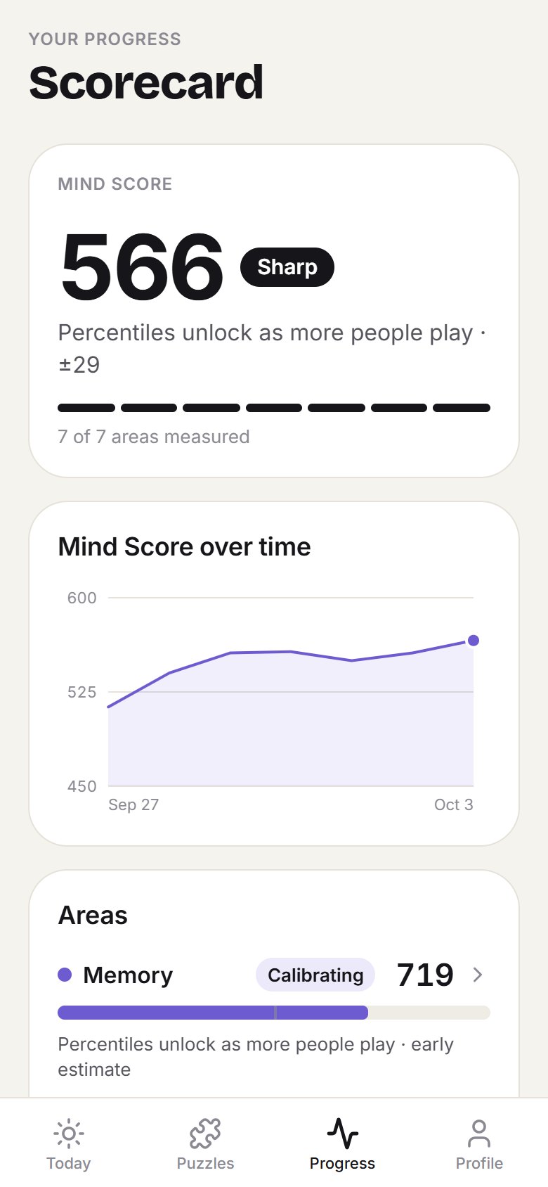 The Mindym scorecard